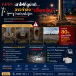 ป้องกันเสาไฟล้ม ด้วยเทคโนโลยีตรวจสอบ RLS